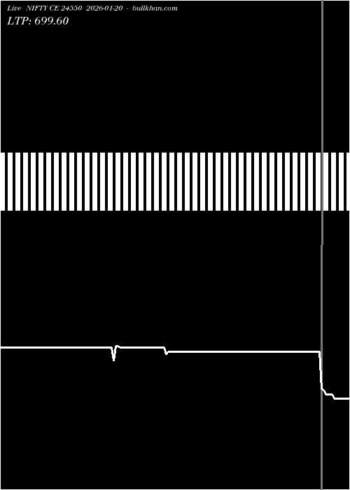  option chart NIFTY CE 24550 2026-01-20 