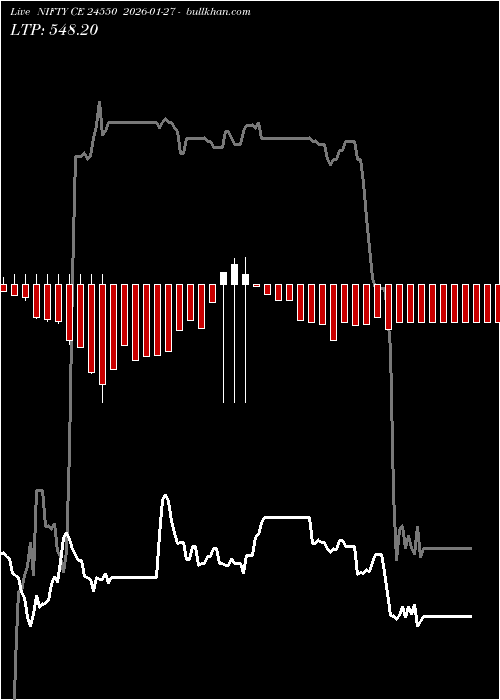 option chart NIFTY CE 24550 2026-01-27 