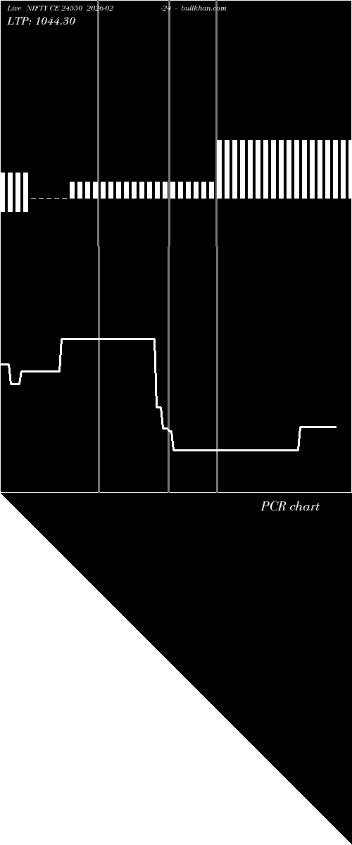  option chart NIFTY CE 24550 2026-02-24 