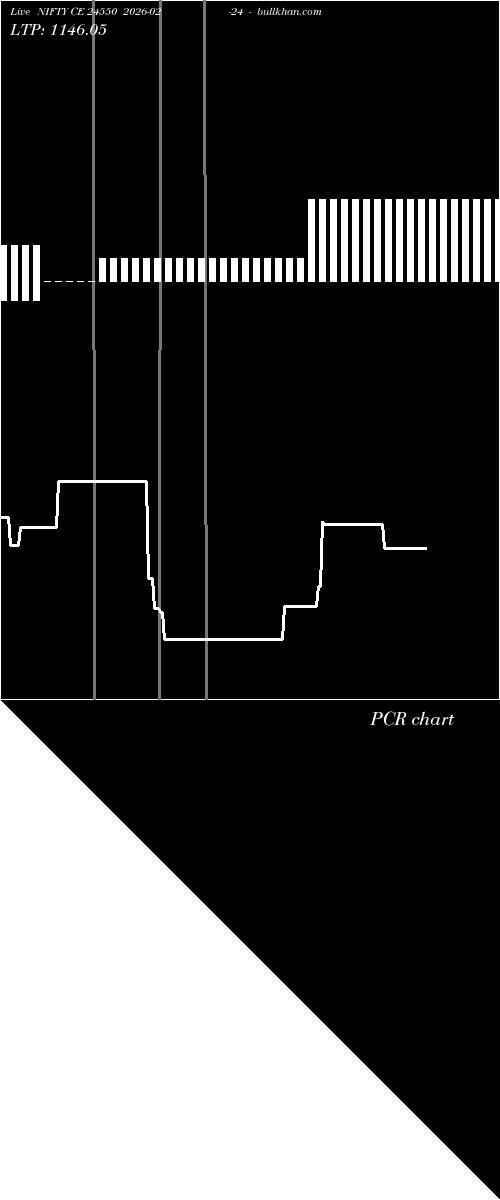  option chart NIFTY CE 24550 2026-02-24 