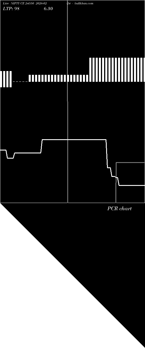  option chart NIFTY CE 24550 2026-02-24 