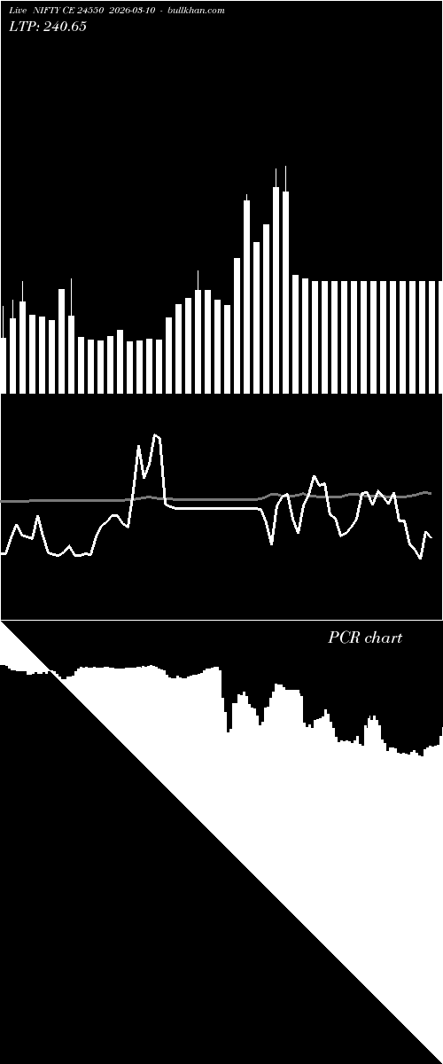  option chart NIFTY CE 24550 2026-03-10 