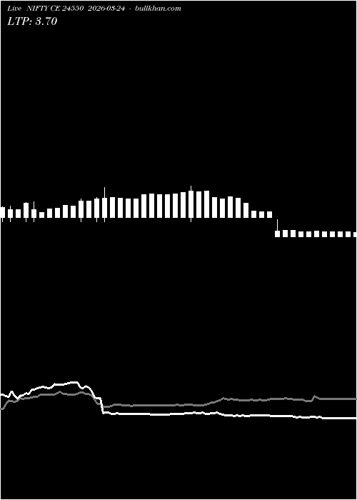  option chart NIFTY CE 24550 2026-03-24 