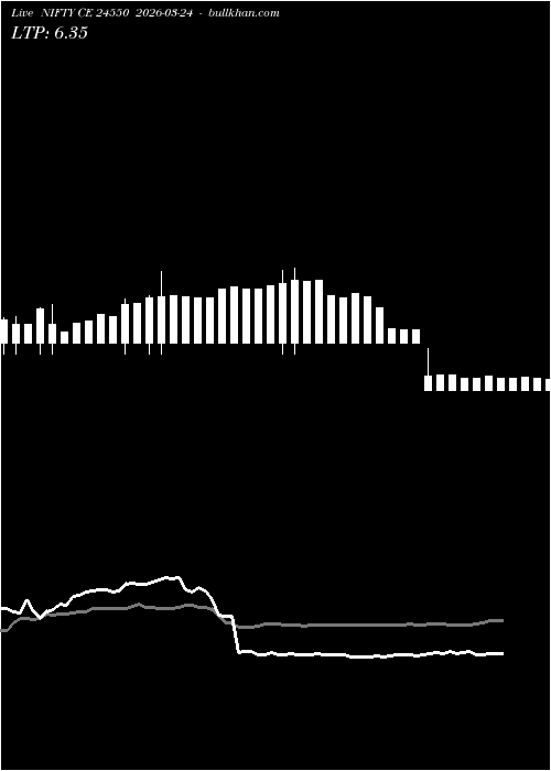  option chart NIFTY CE 24550 2026-03-24 