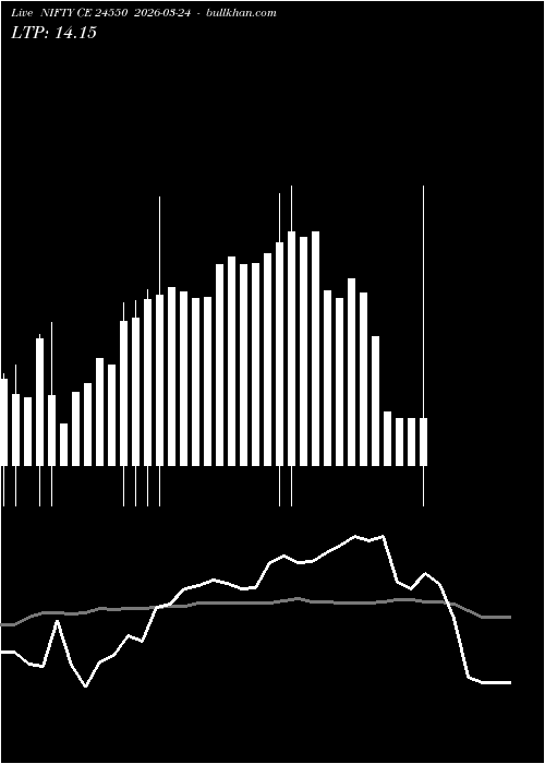  option chart NIFTY CE 24550 2026-03-24 