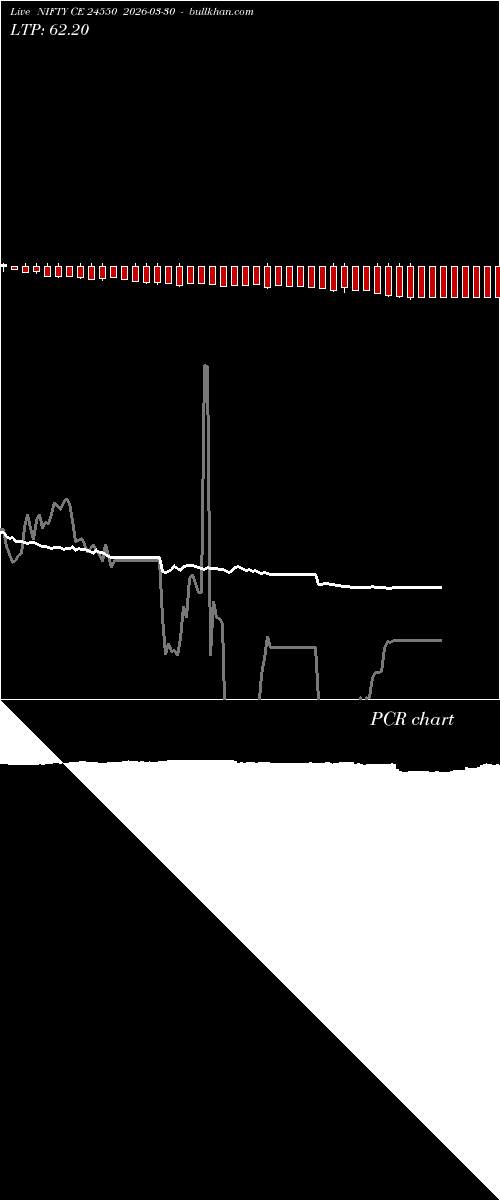  option chart NIFTY CE 24550 2026-03-30 
