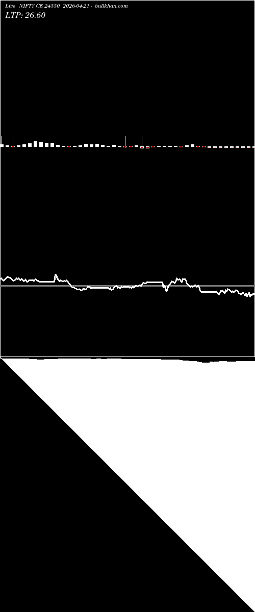  option chart NIFTY CE 24550 2026-04-21 