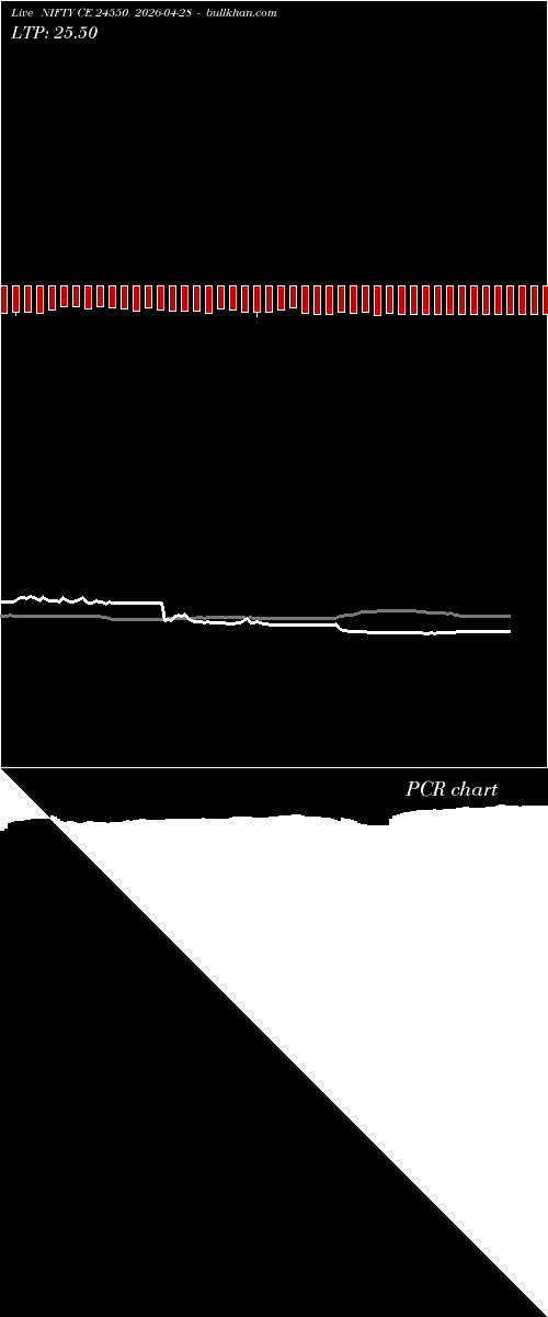  option chart NIFTY CE 24550 2026-04-28 