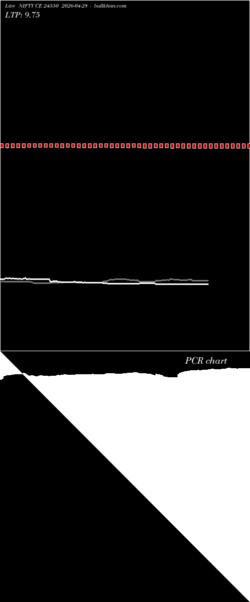  option chart NIFTY CE 24550 2026-04-28 