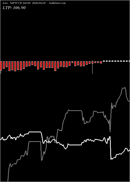  option chart NIFTY CE 24550 2026-04-28 