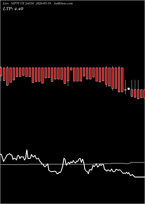  option chart NIFTY CE 24550 2026-05-19 