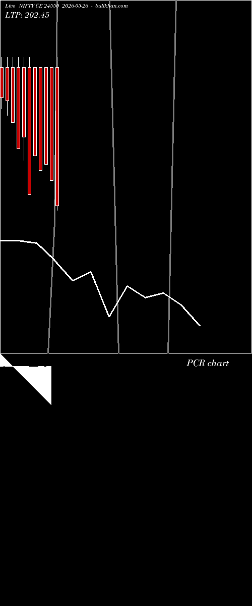  option chart NIFTY CE 24550 2026-05-26 