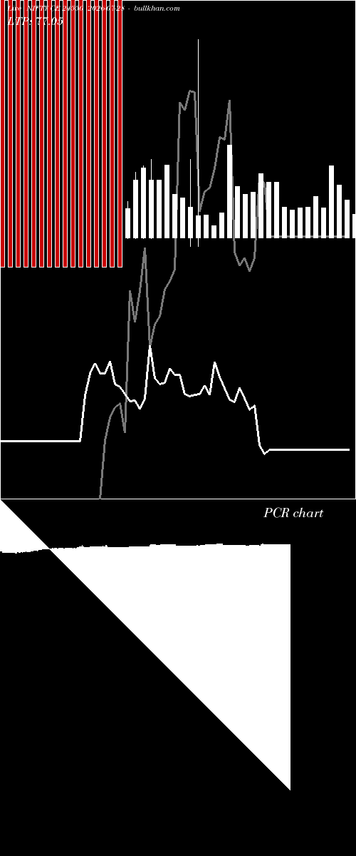  option chart NIFTY CE 24550 2026-07-28 