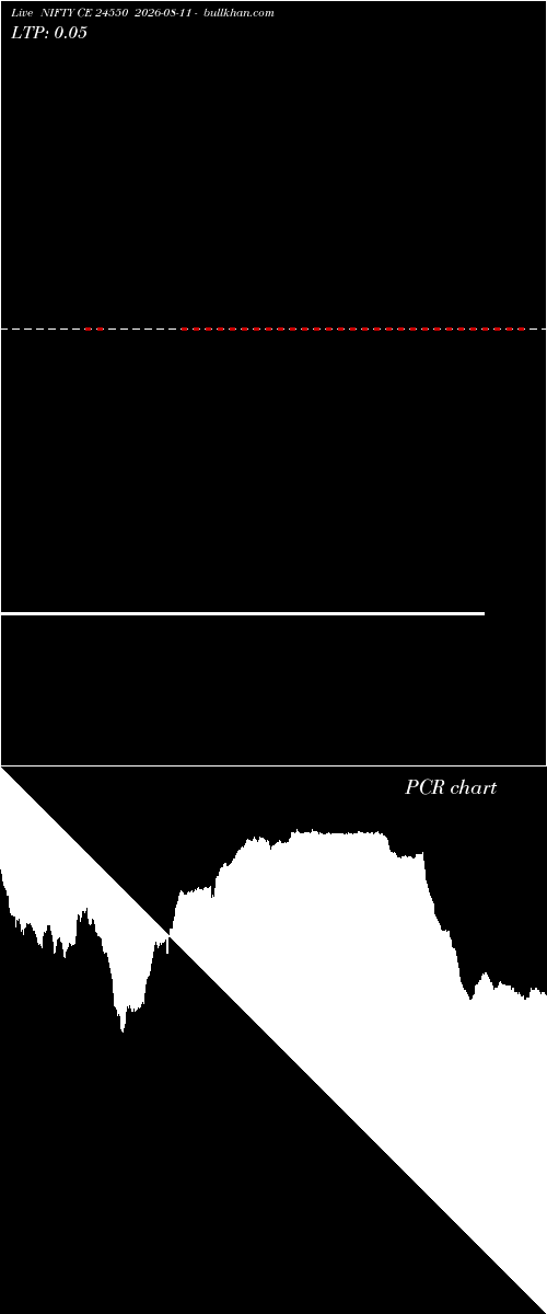  option chart NIFTY CE 24550 2026-08-11 