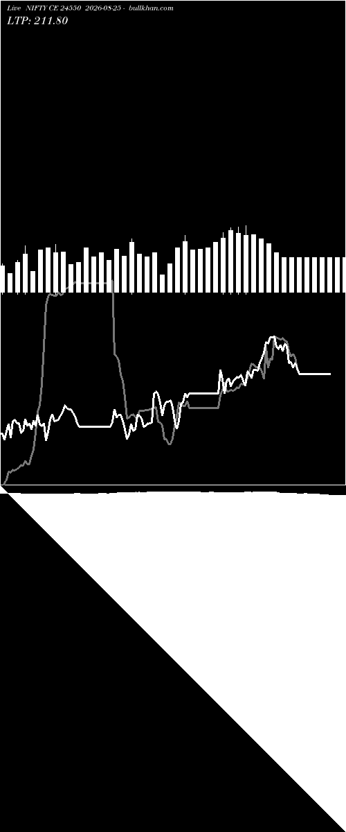  option chart NIFTY CE 24550 2026-08-25 