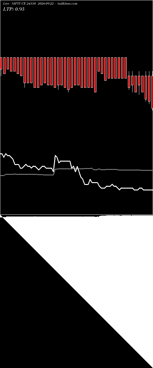  option chart NIFTY CE 24550 2026-09-22 