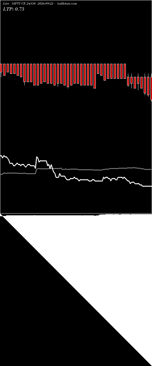  option chart NIFTY CE 24550 2026-09-22 