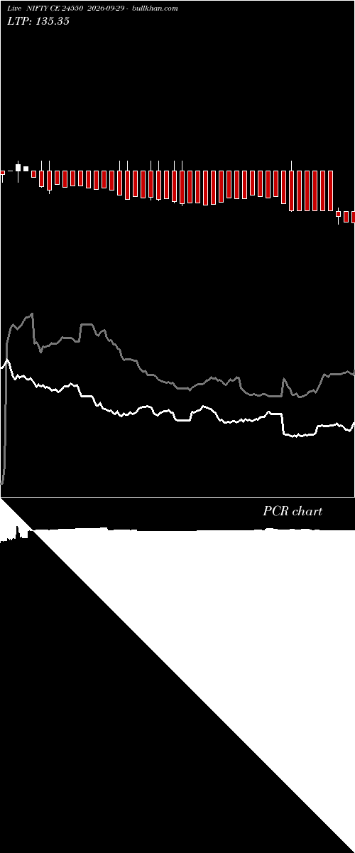  option chart NIFTY CE 24550 2026-09-29 