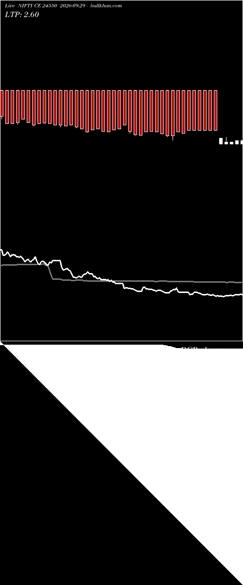  option chart NIFTY CE 24550 2026-09-29 