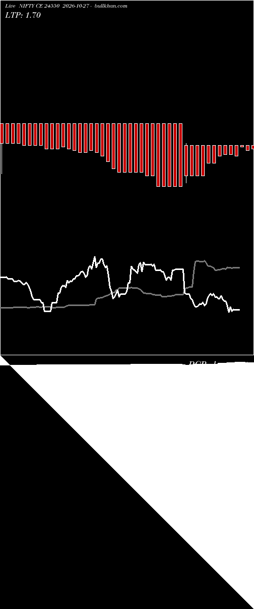  option chart NIFTY CE 24550 2026-10-27 