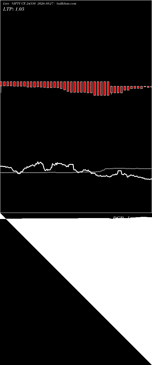  option chart NIFTY CE 24550 2026-10-27 