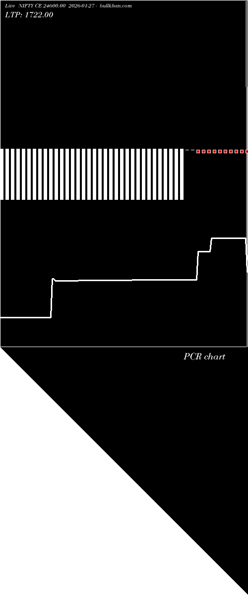  option chart NIFTY CE 24600.00 2026-01-27 