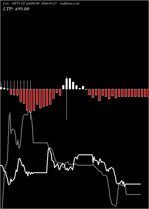  option chart NIFTY CE 24600.00 2026-01-27 