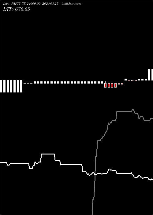  option chart NIFTY CE 24600.00 2026-01-27 