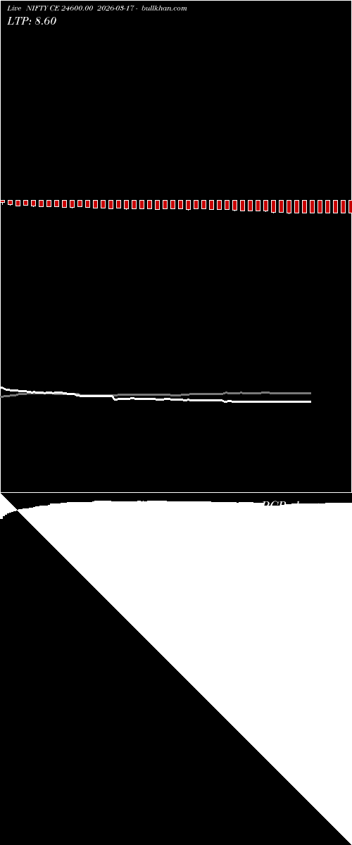  option chart NIFTY CE 24600.00 2026-03-17 