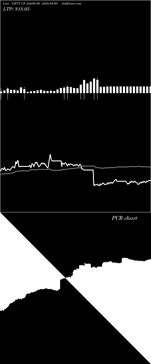  option chart NIFTY CE 24600.00 2026-03-30 