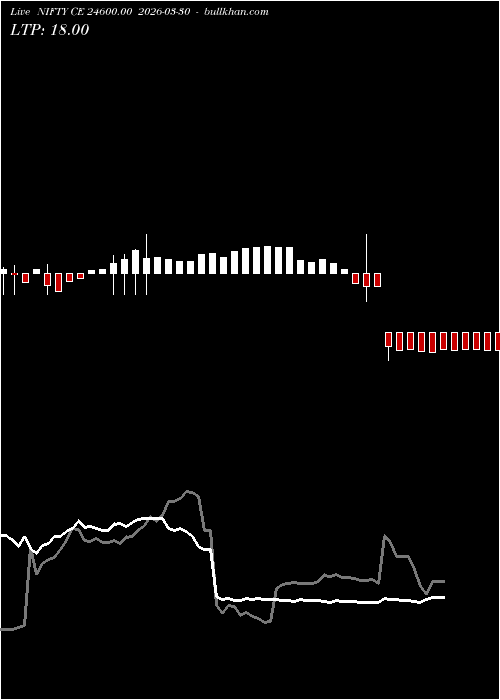  option chart NIFTY CE 24600.00 2026-03-30 