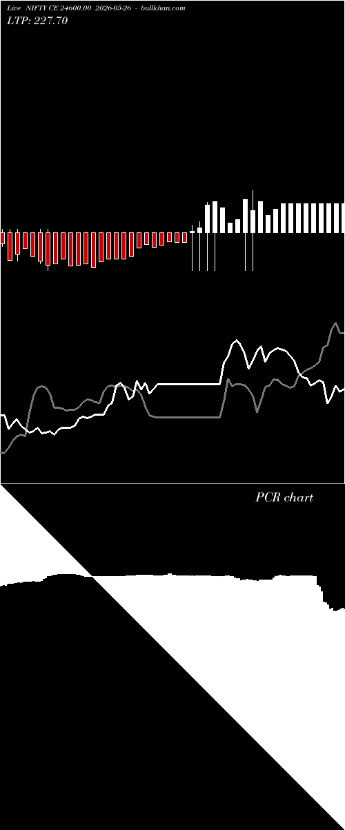  option chart NIFTY CE 24600.00 2026-05-26 