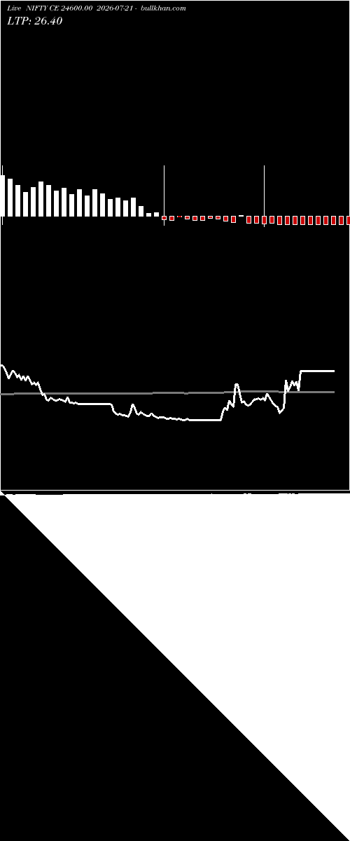  option chart NIFTY CE 24600.00 2026-07-21 