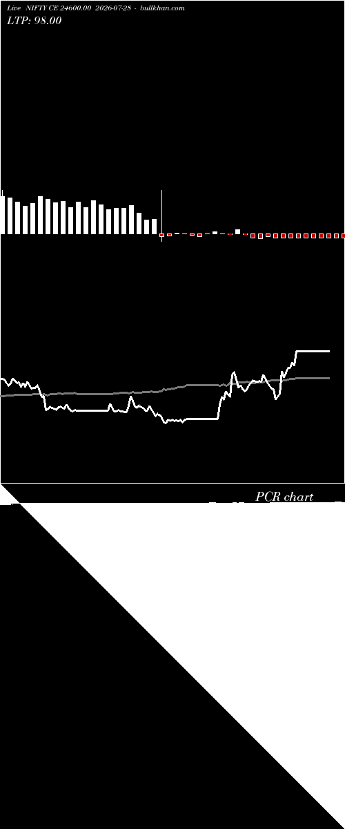  option chart NIFTY CE 24600.00 2026-07-28 