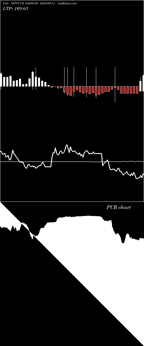  option chart NIFTY CE 24600.00 2026-08-11 