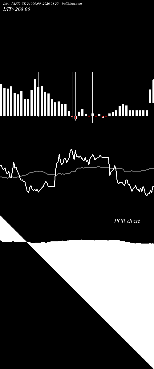  option chart NIFTY CE 24600.00 2026-08-25 