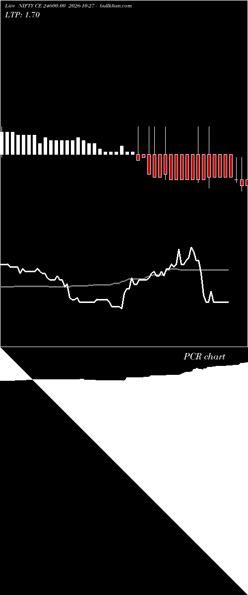  option chart NIFTY CE 24600.00 2026-10-27 
