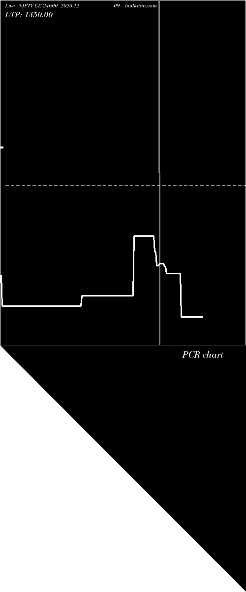  option chart NIFTY CE 24600 2025-12-09 