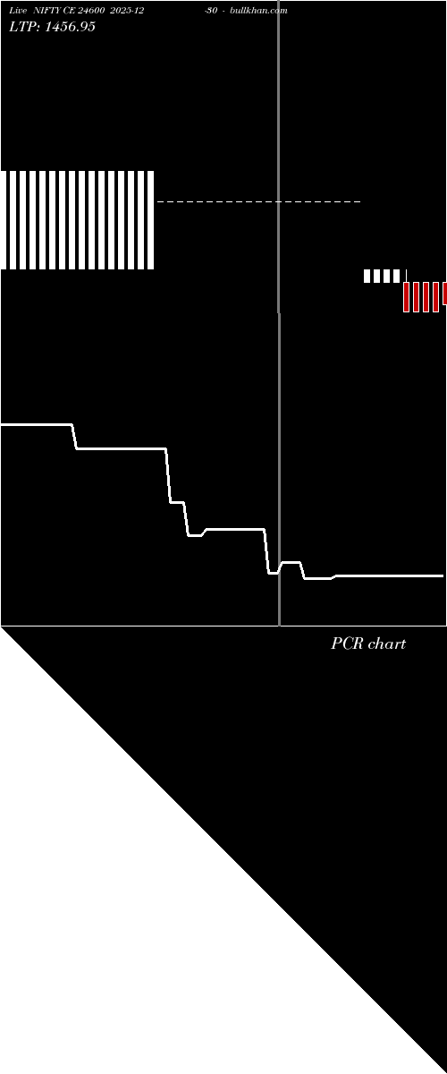  option chart NIFTY CE 24600 2025-12-30 