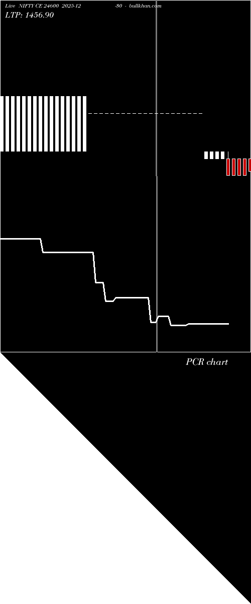  option chart NIFTY CE 24600 2025-12-30 