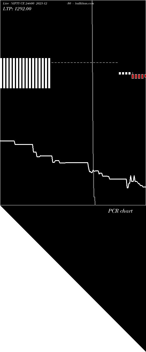  option chart NIFTY CE 24600 2025-12-30 