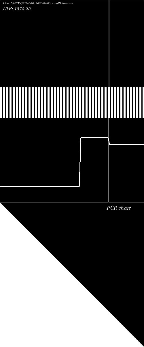  option chart NIFTY CE 24600 2026-01-06 