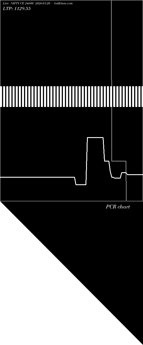  option chart NIFTY CE 24600 2026-01-20 