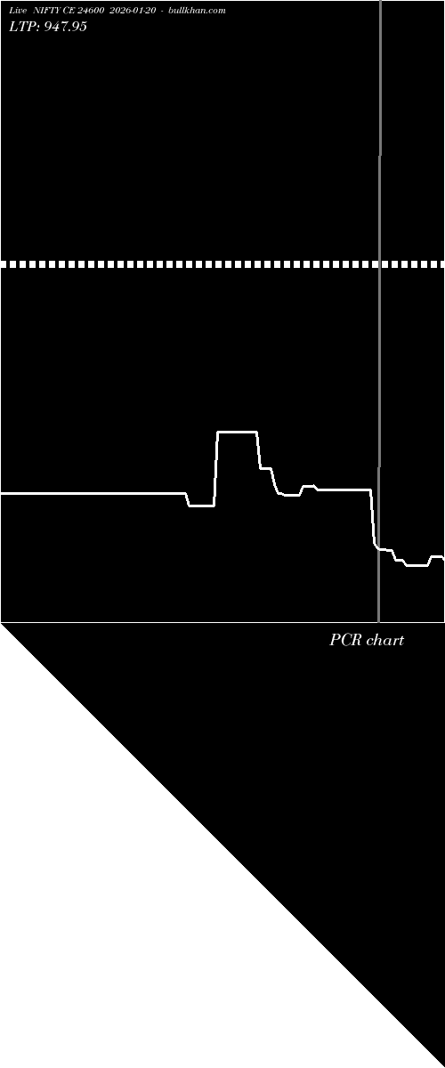  option chart NIFTY CE 24600 2026-01-20 