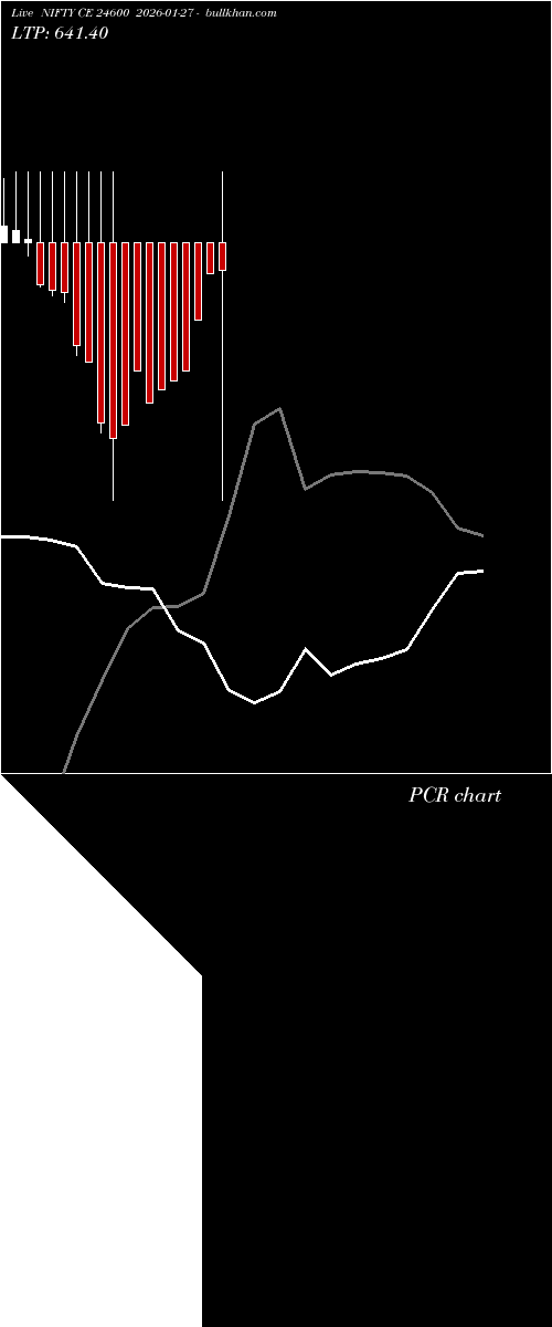 option chart NIFTY CE 24600 2026-01-27 