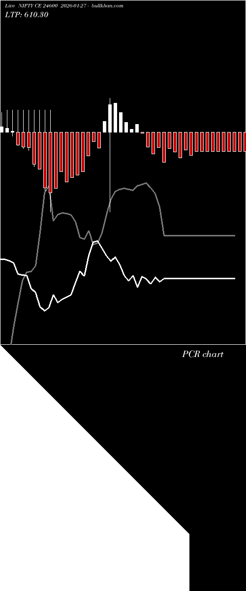  option chart NIFTY CE 24600 2026-01-27 