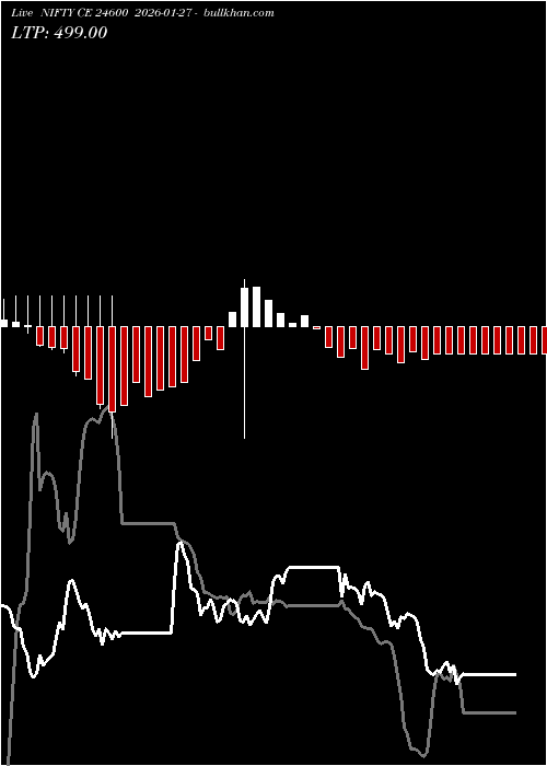  option chart NIFTY CE 24600 2026-01-27 