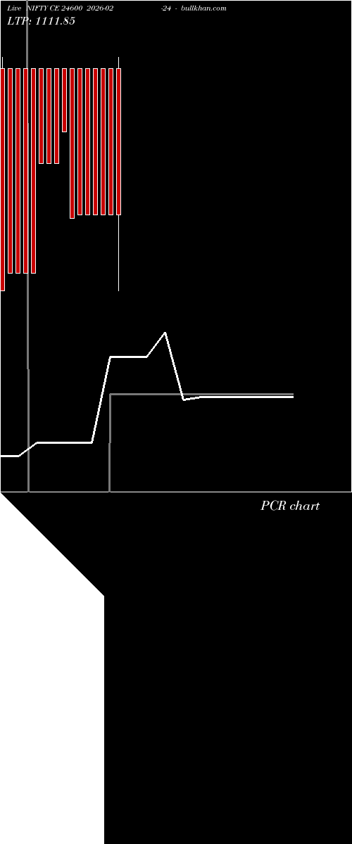  option chart NIFTY CE 24600 2026-02-24 