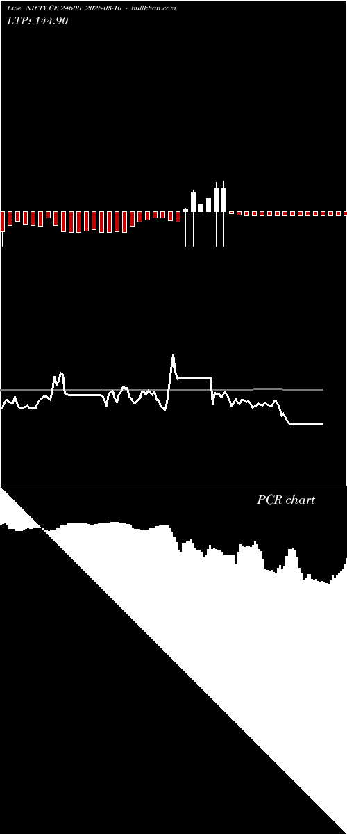  option chart NIFTY CE 24600 2026-03-10 