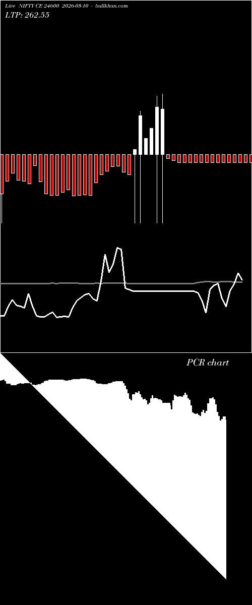  option chart NIFTY CE 24600 2026-03-10 